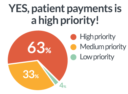 patient payments rcm addressed important challenge must